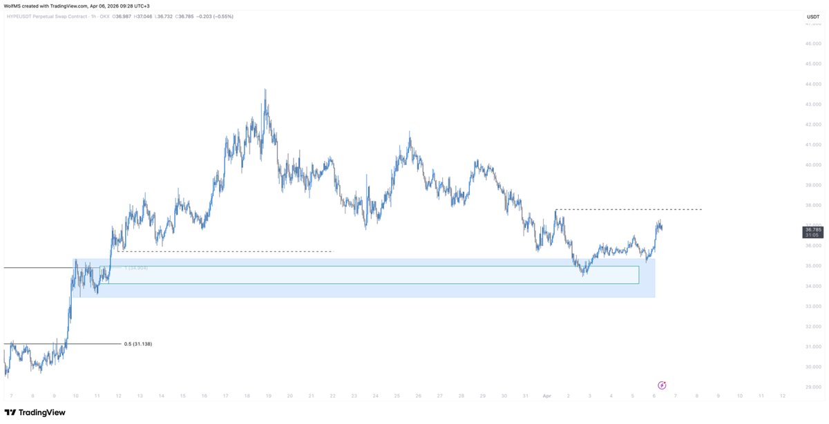 The Wolf of Main Street tweet media