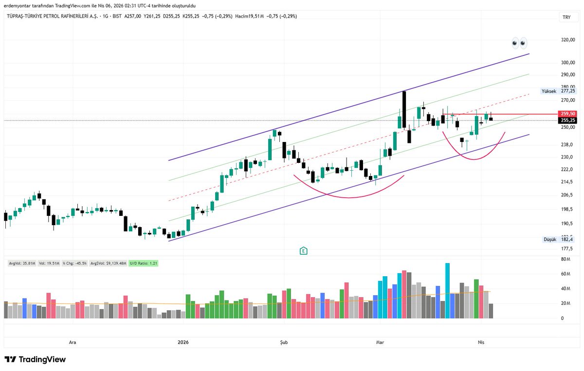 Erdem Yontar tweet media