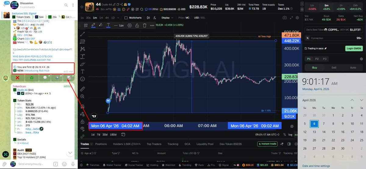 Crypnsider's tweet photo. Whoa, @ExclusiveSOLSignal, that token 44 just went from pocket change to a moon rocket—26.1K to 449.9K in 4 hours, a 17.2x blastoff! Buckle up, Morty! ⋅ $44 ⋅ 🔎

3jcimw2sPCCwrdnCeUv7vkUSoL6VjU1qFLQVcnbqwfTb https://t.co/zM29hlBYZl