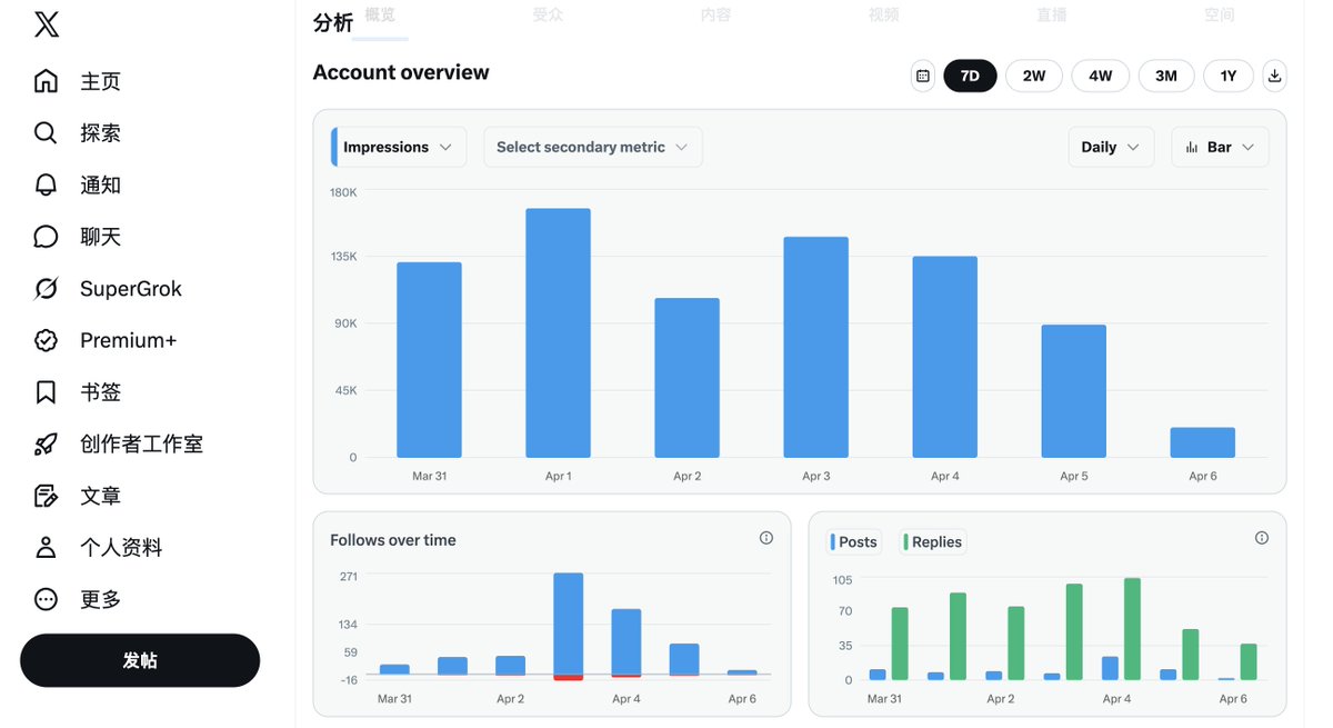 哥尼流 tweet media