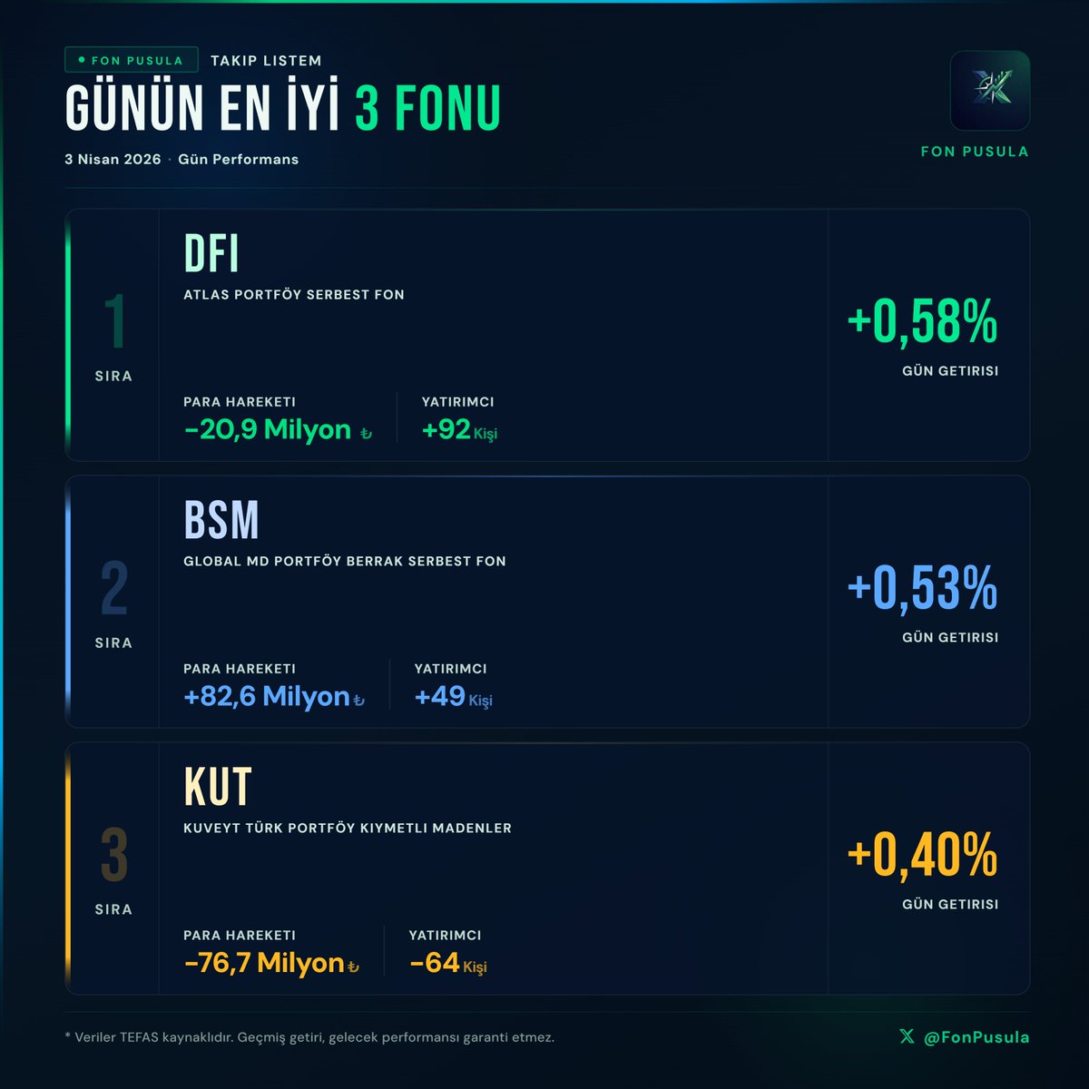 Fon Pusula tweet media