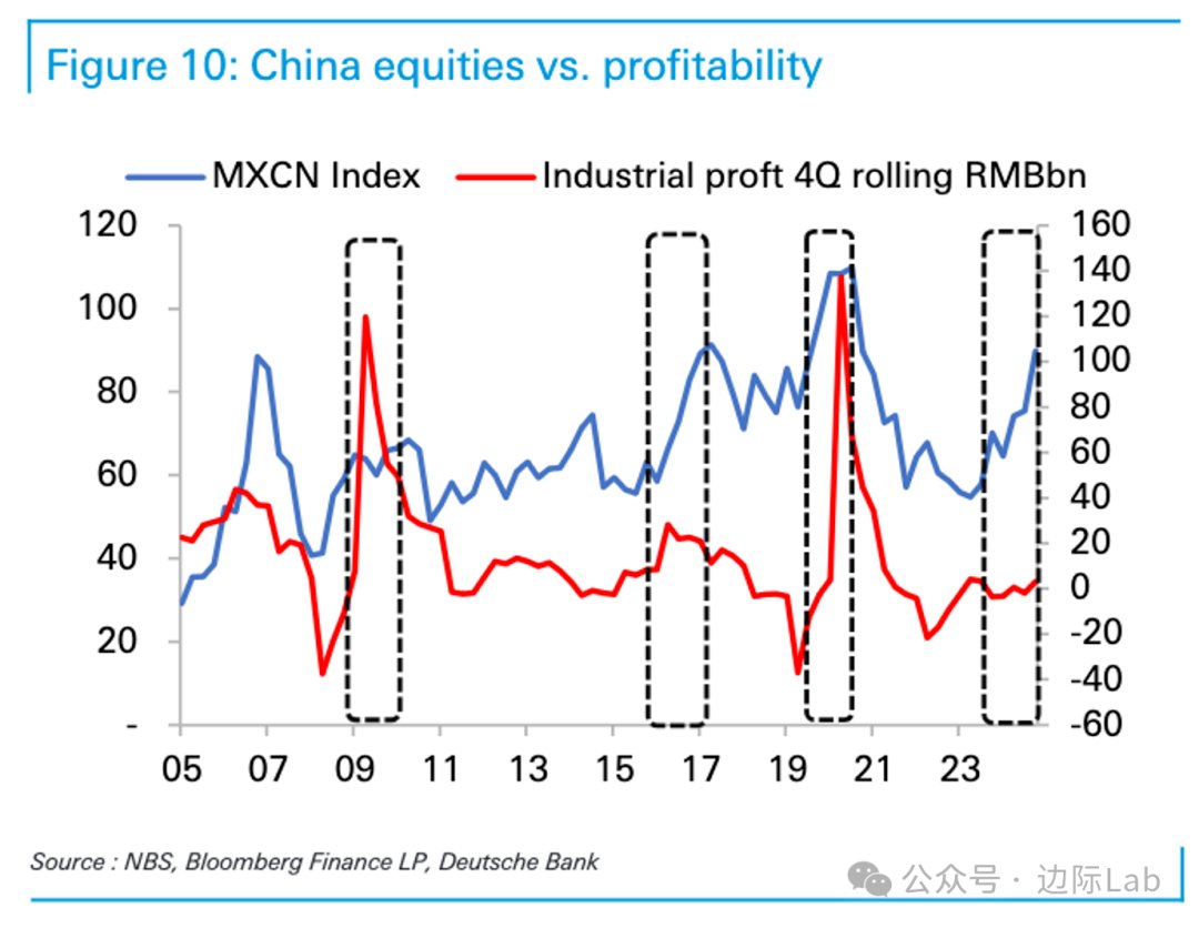 FinGraph财经图表 tweet media