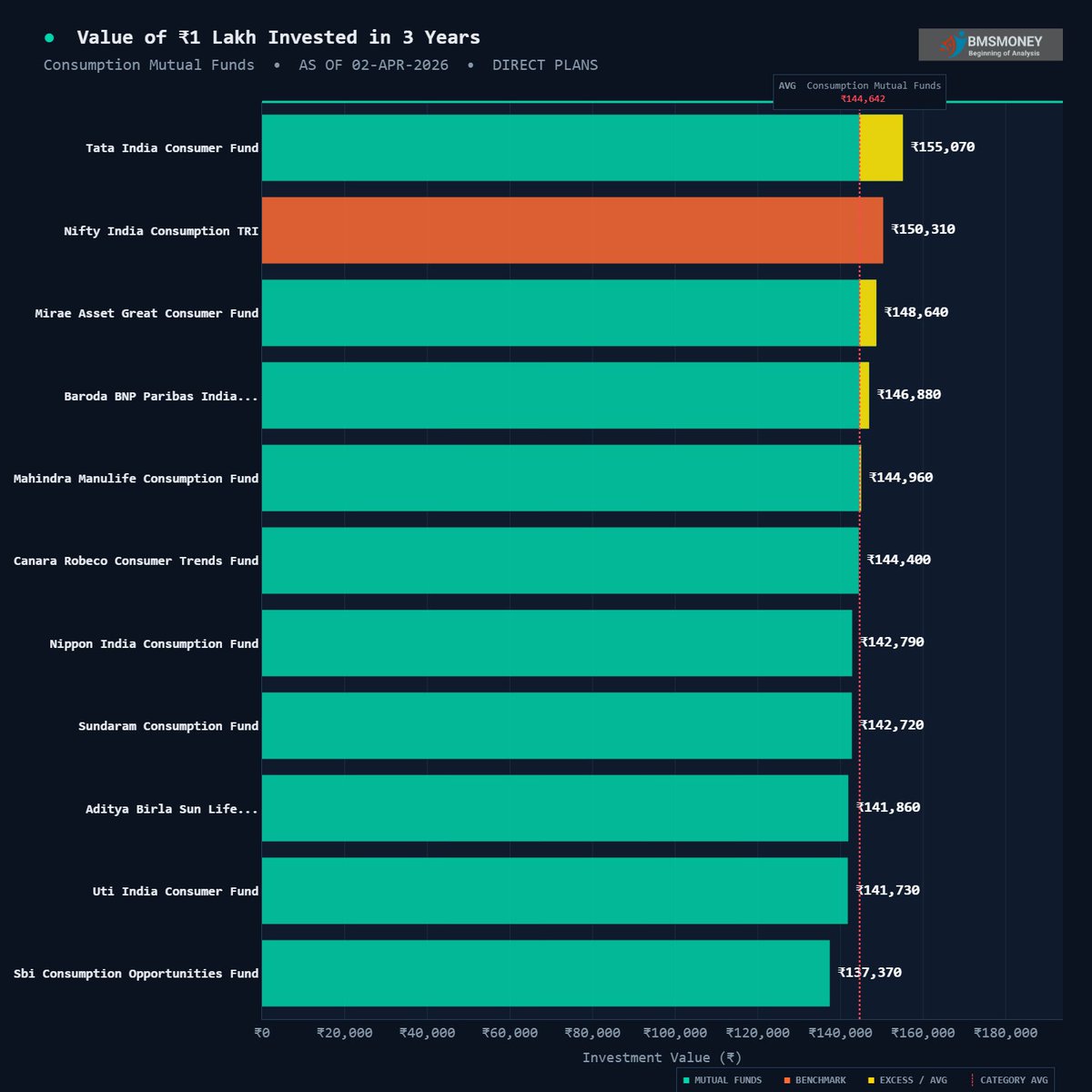 BMSMONEY tweet media