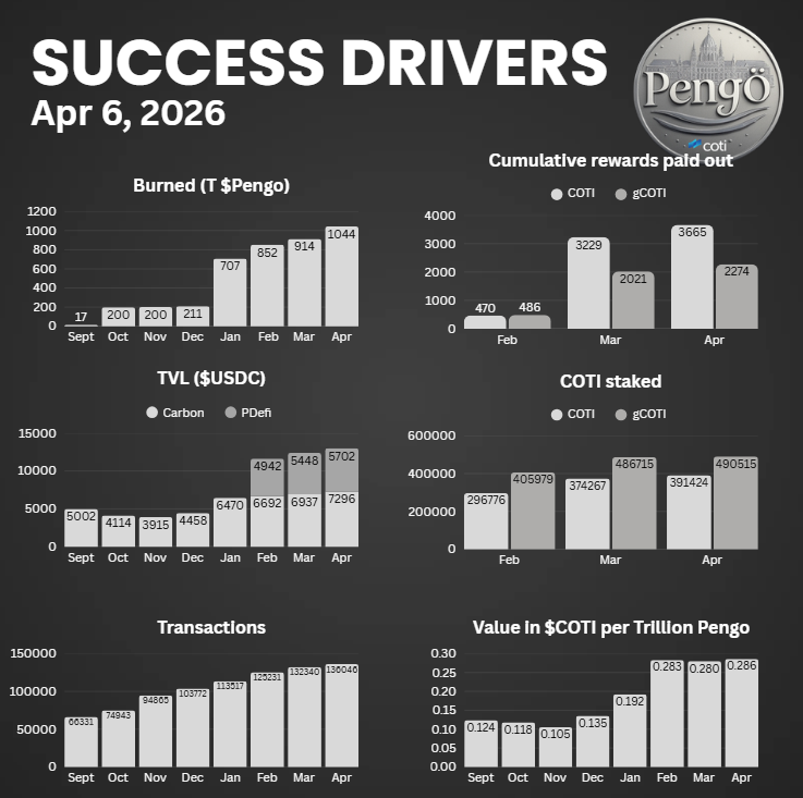 Inflationary Coins - Pengo tweet media