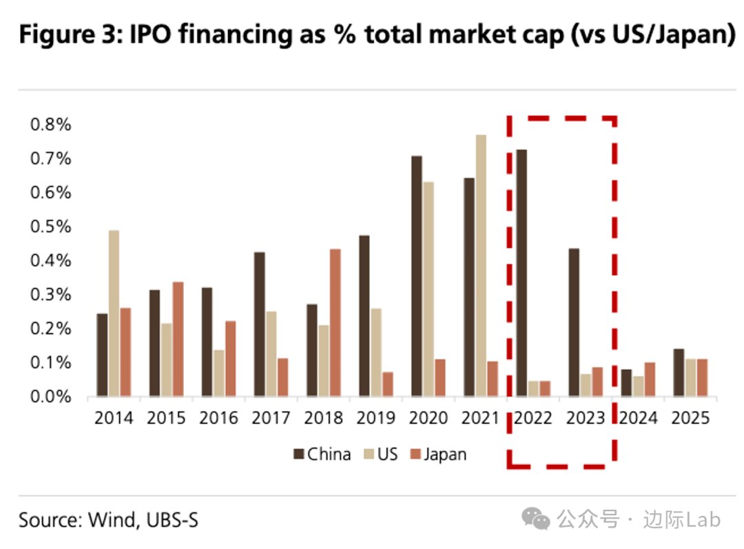 FinGraph财经图表 tweet media