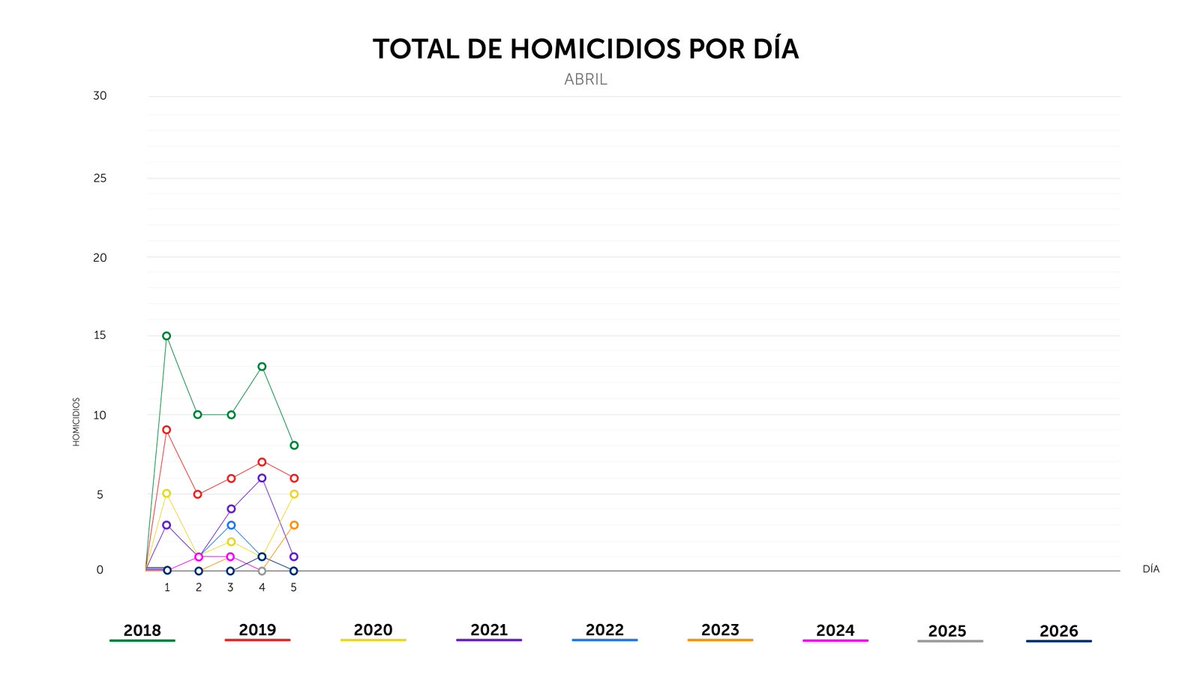 PNC El Salvador tweet media