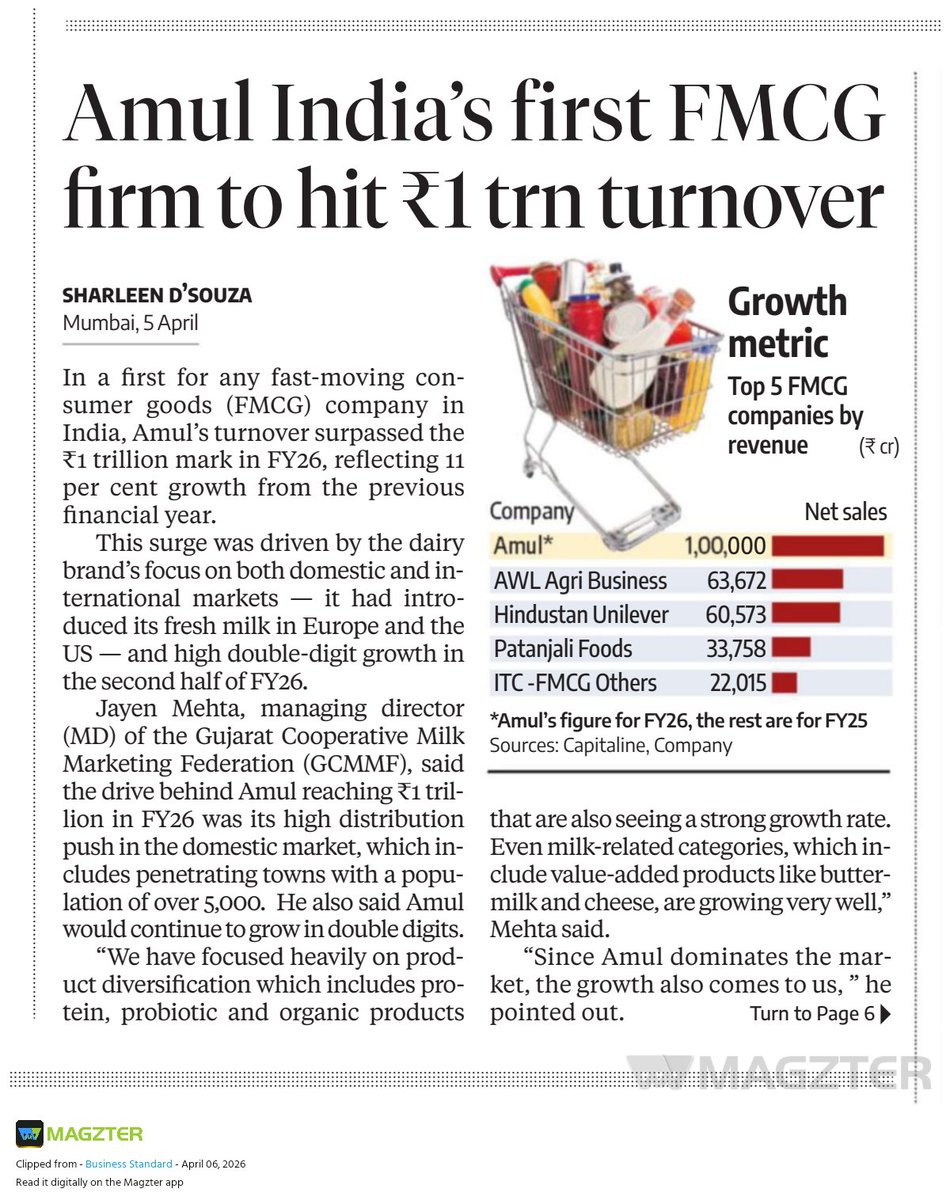 Amul's model clearly reflects the strength in the cooperative way of conducting business by empowering the people at the grassroots for inclusive development and growth. India will be witnessing more such enterprises going forward due to thrust towards Cooperatives.
#Modinomics