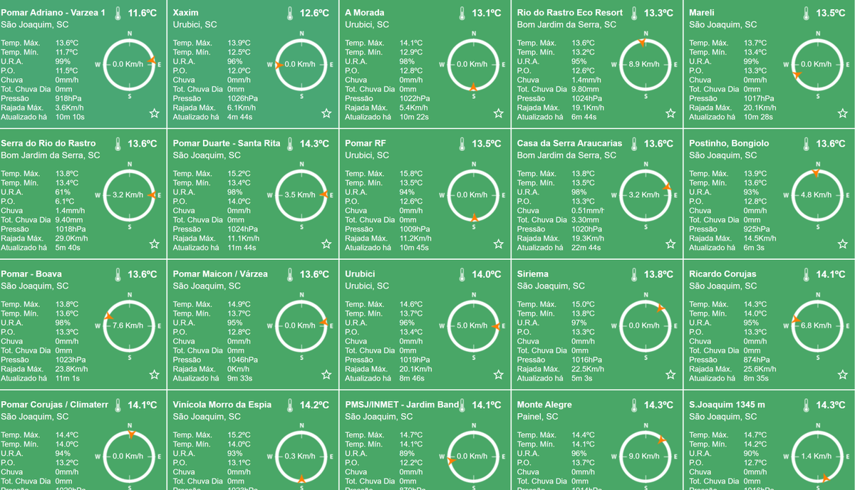 CLIMATERRA (Ronaldo Coutinho e Piter Scheuer) tweet media