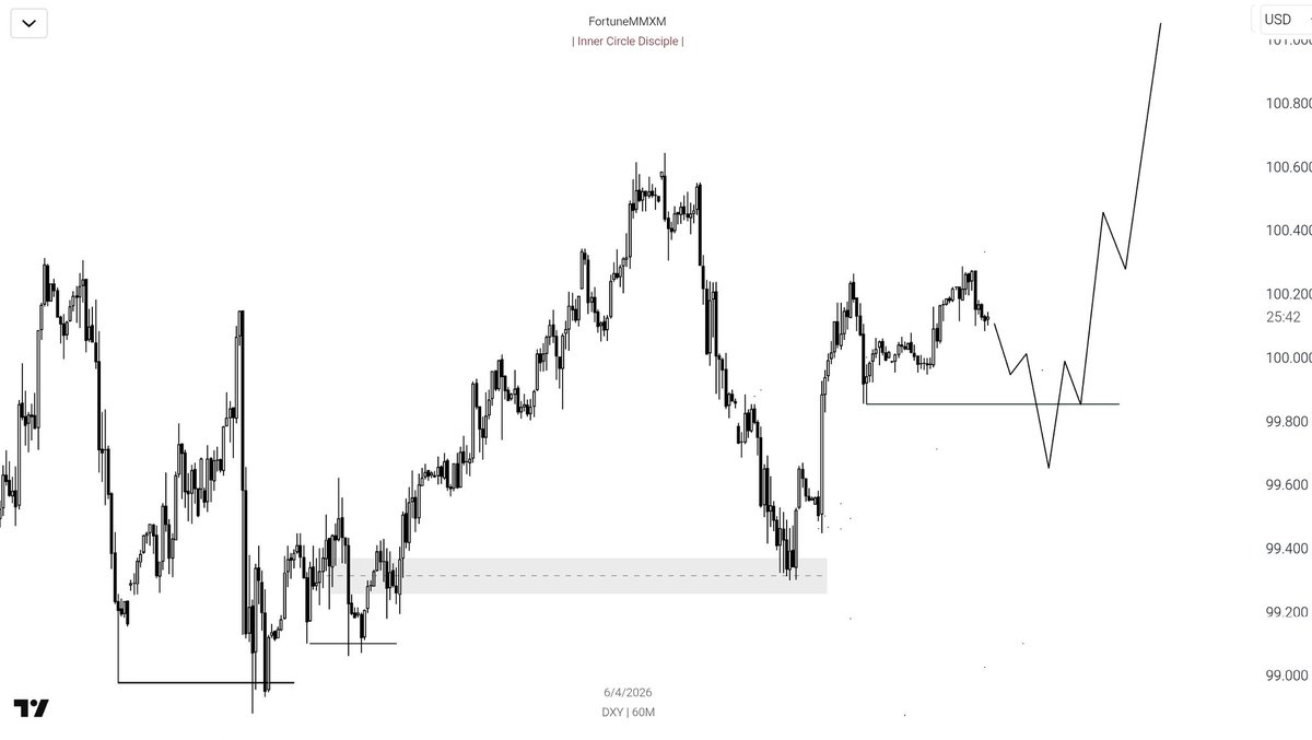 Fortune MMXM tweet media