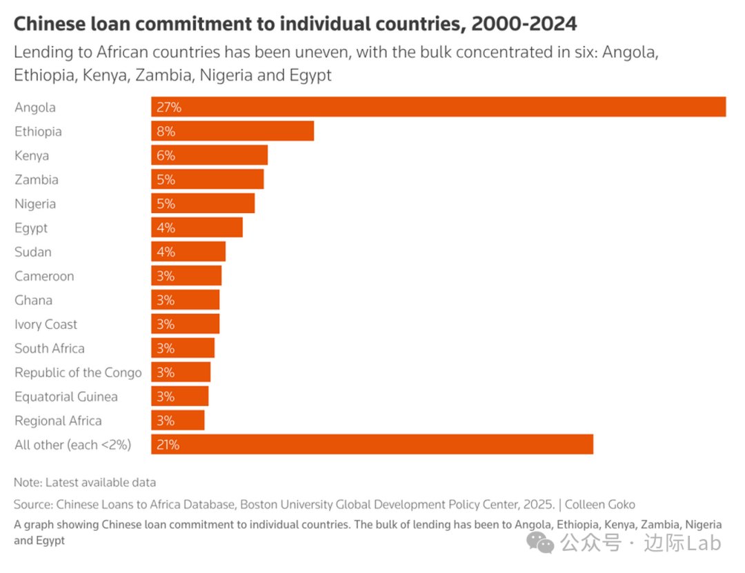 FinGraph财经图表 tweet media