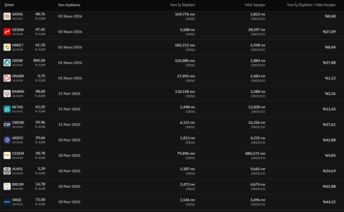 Mehmet Ali Sonbahar tweet media