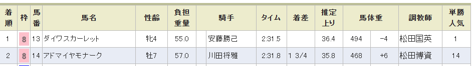 AtoZマン👊IPOを愛するマスクマン tweet media