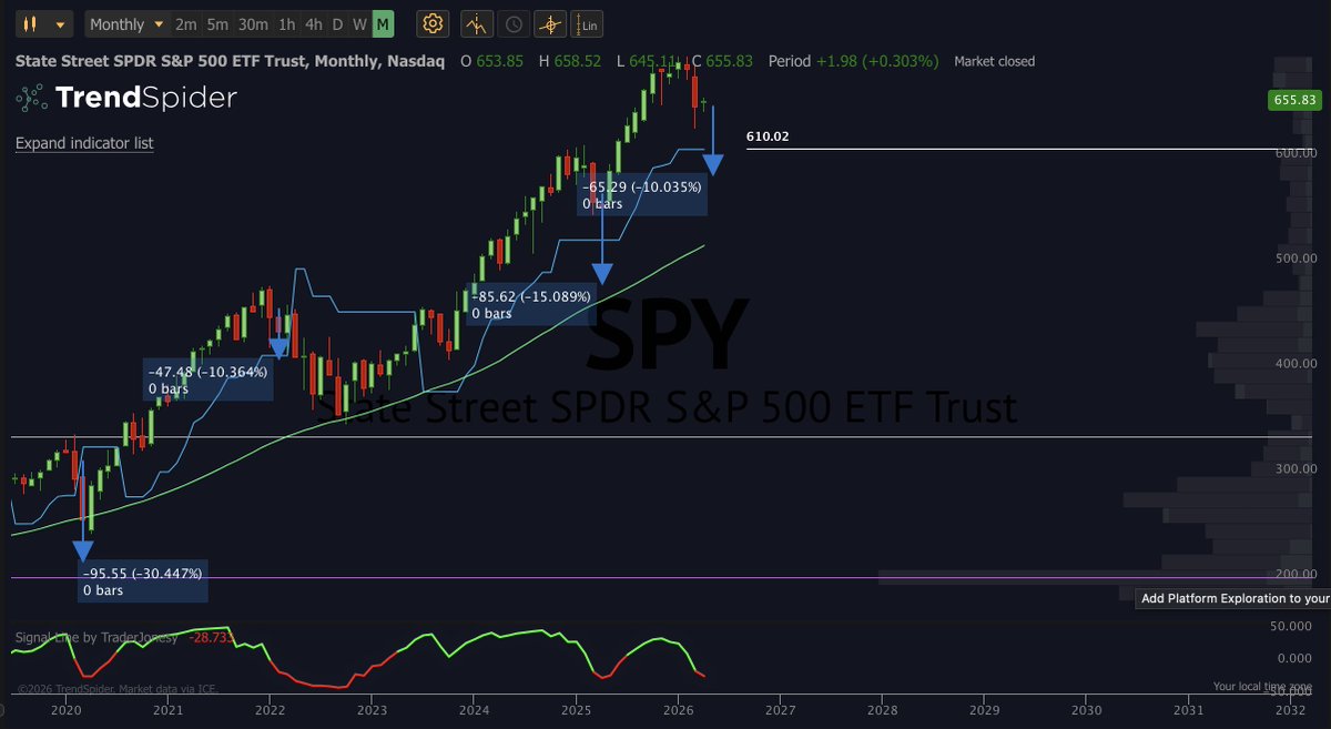 TraderJonesy tweet media