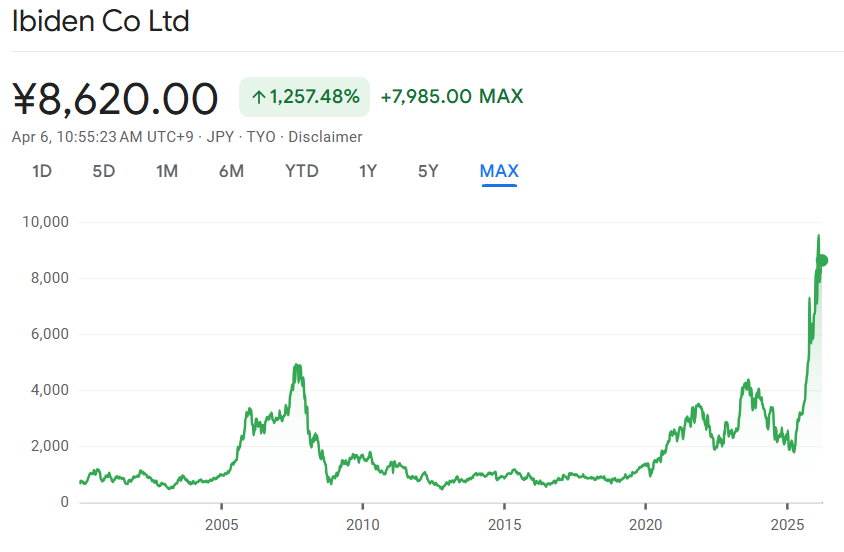 Daniel Romero tweet media