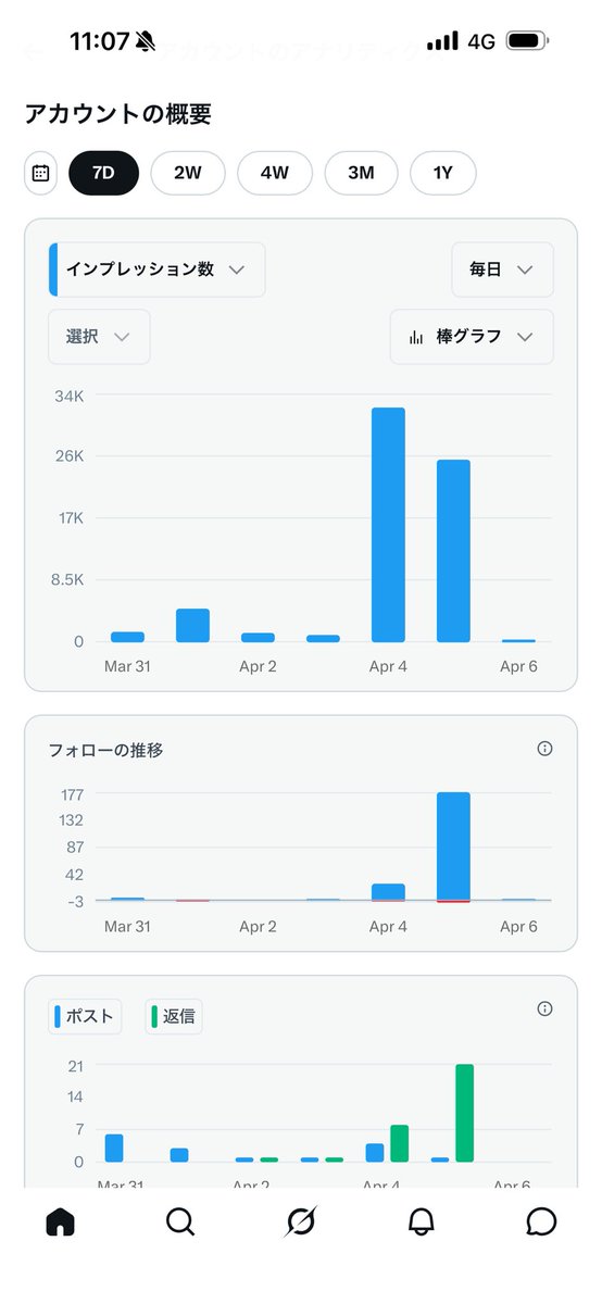 Y-Ki￤ビジ職ClaudeCoder tweet media