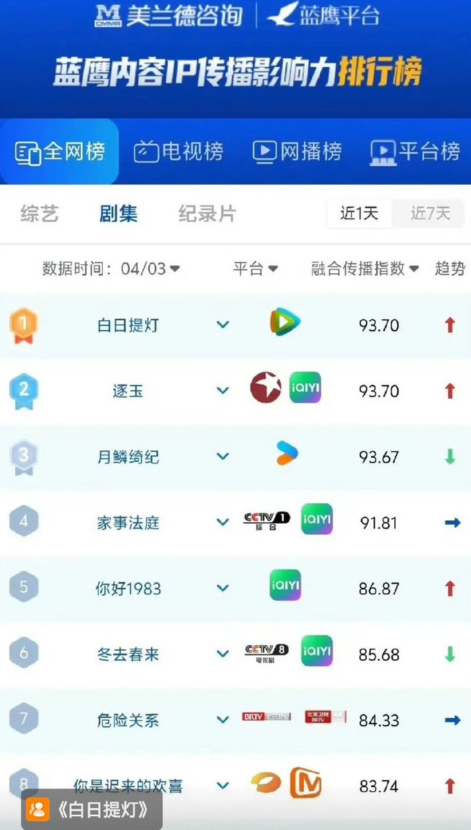 米米瑾🍈🇬🇧🇹🇭 🇰🇷🇨🇳 김호연❄️ 🌨🌏 tweet media