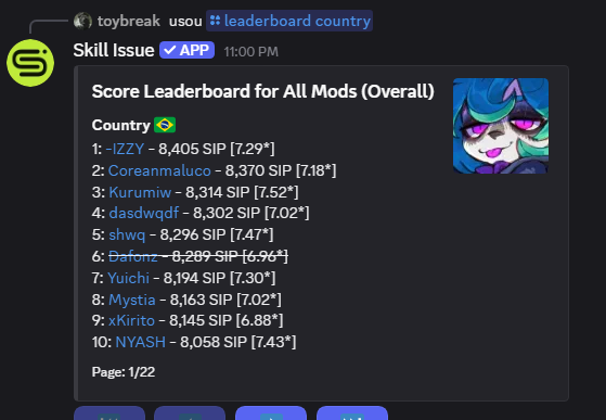 Izzy_ww's tweet photo. bracket reset win no dtt2 + #1 SIP brasileiro

e com isso.... eu acho que não poderia ter um final mais feliz, sério, eu amo meu time, e fizemos o impossivel o torneio inteiro, 2 tiebreakers e um bracket reset

obrigado a todos que confiatam em mim, eu retornarei..

owc 2026 https://t.co/ThbfmXnPzn