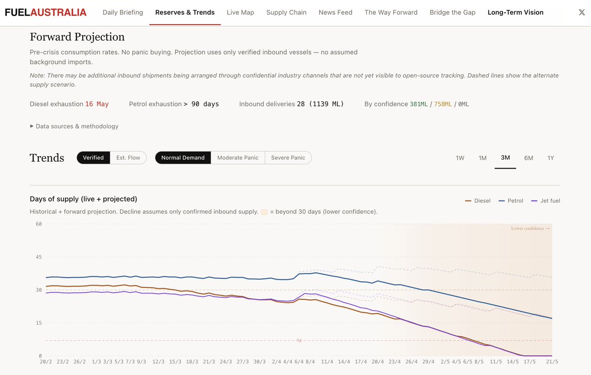 FuelAustralia.org tweet media