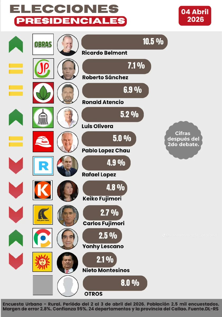 Derechistas con cero IQ tweet media