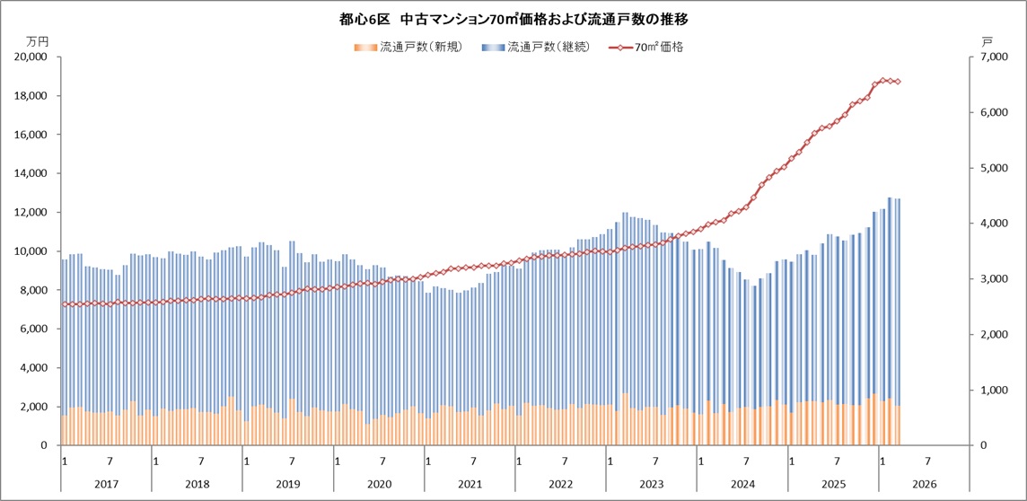 東京カンテイ 市場調査部 tweet media
