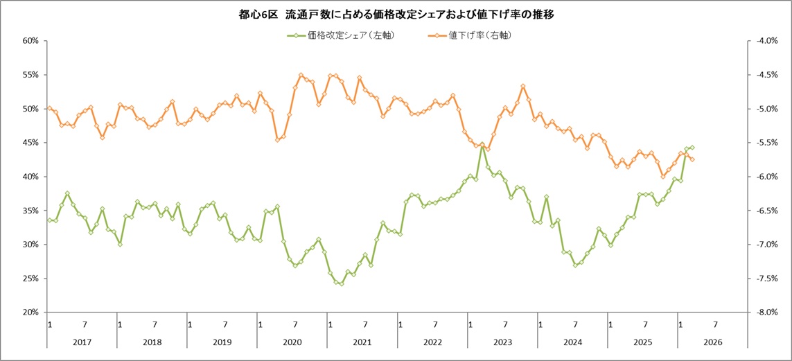 東京カンテイ 市場調査部 tweet media