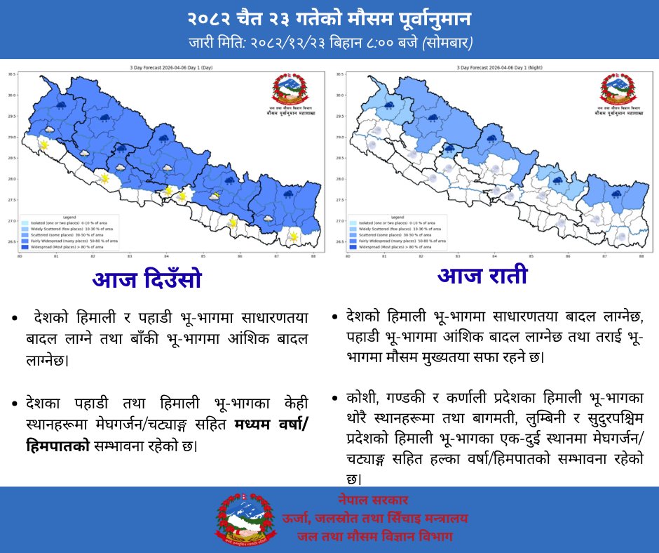 Nepal Weather Forecast tweet media