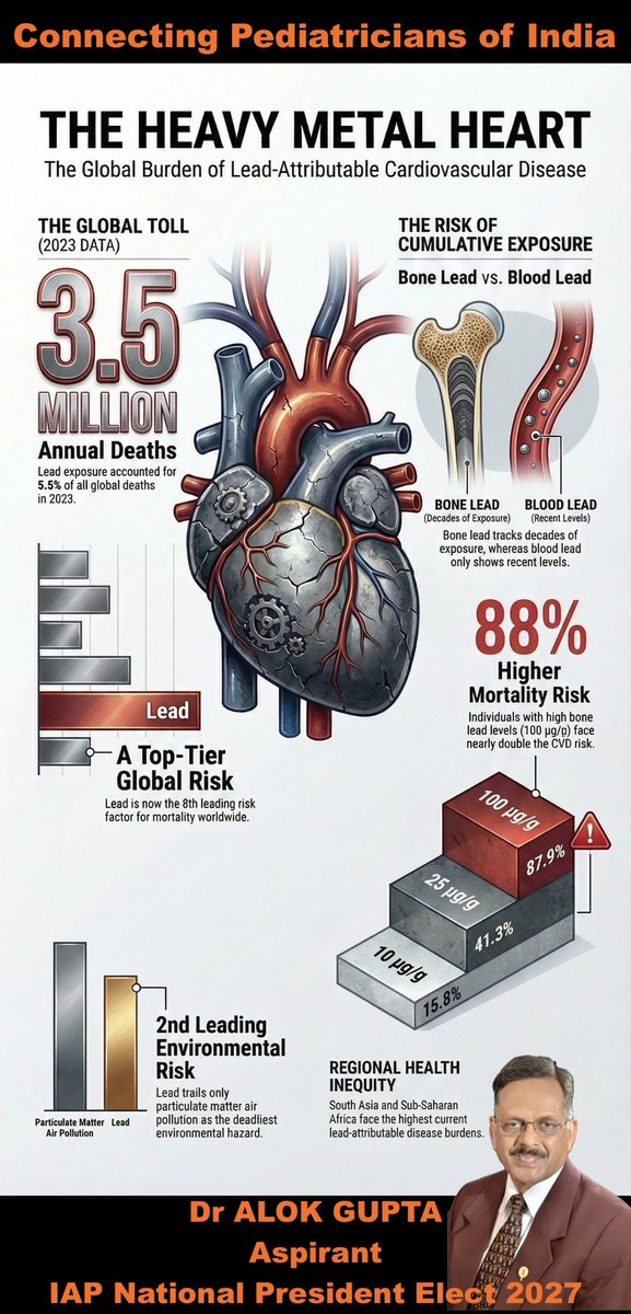 Dr Alok Gupta MD, FIAP, Jaipur tweet media