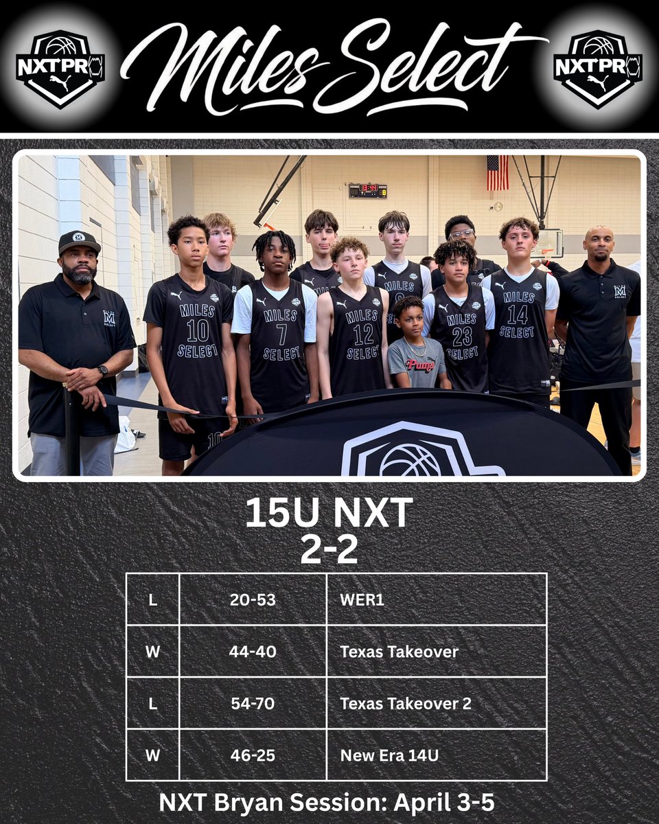 MilesSelect's tweet photo. Solid 2-2 start for our 15u @MilesSelect
Keep stacking fellasπ«‘π #PumaSession1 #AllGas @NxtProHoops
@stevenhitch04 @wyattparkerr14 @_HL8__ @McMullenbball https://t.co/904girB0A1