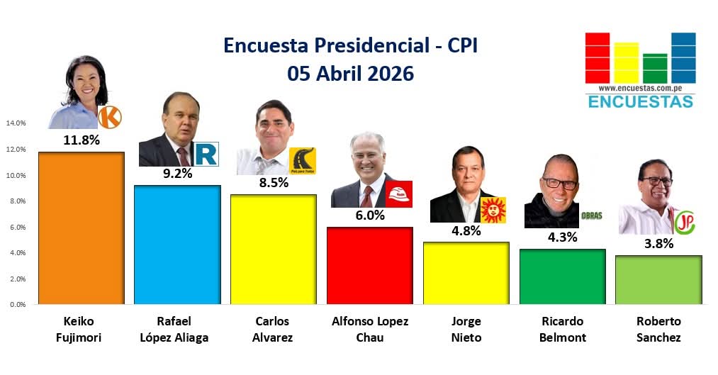 Menchevique ✊🏽🇮🇷 ✊🏾🇵🇸 ✊🏽🇸🇩 || ⛑️⛑️⛑️⛑️⛑️ tweet media