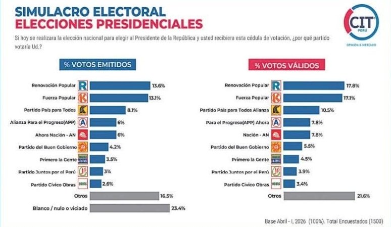 Menchevique ✊🏽🇮🇷 ✊🏾🇵🇸 ✊🏽🇸🇩 || ⛑️⛑️⛑️⛑️⛑️ tweet media
