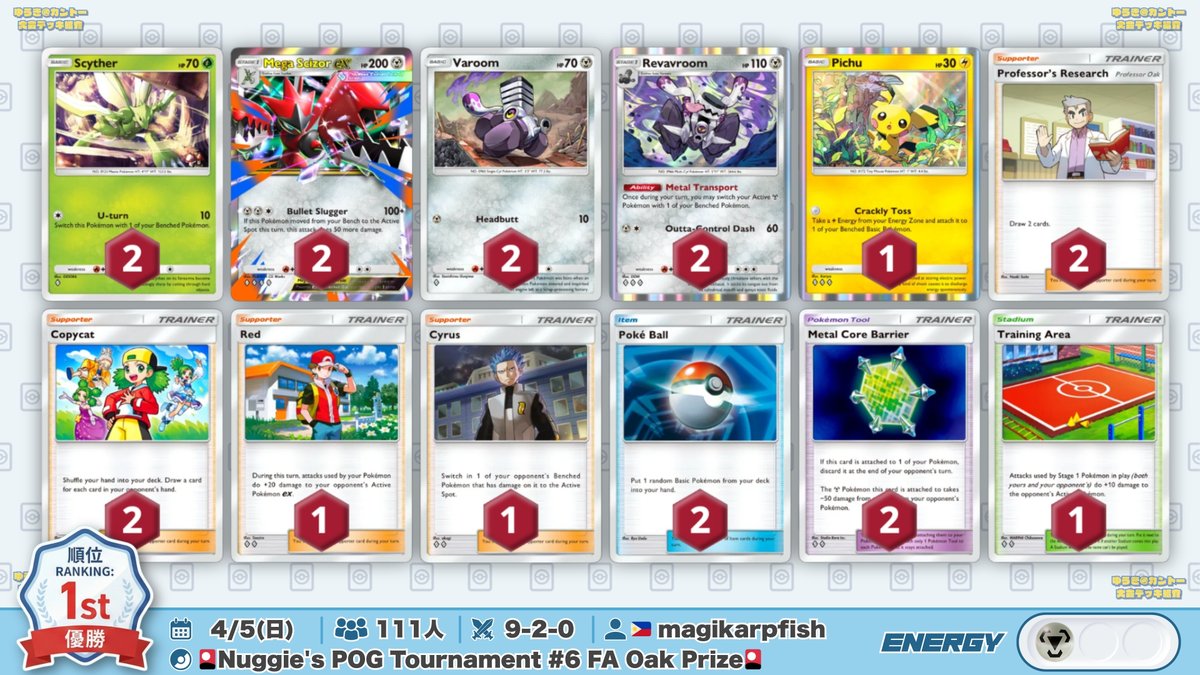 yuki_1chiban's tweet photo. 🌏 ポケポケ 大会結果｜4/5(日) 🌏

111人参加の大会で『メガハッサムex』が優勝🏆
準優勝には単構築『メガフシギバナex』が入賞

▶︎ 🎴Nuggie's POG Tournament #6 FA Oak Prize🎴 (111人)
優勝: メガハッサムex
準優勝: メガフシギバナex
3位: メガチルタリスex
4位: メガチルタリスex https://t.co/YwjDWF5VxH