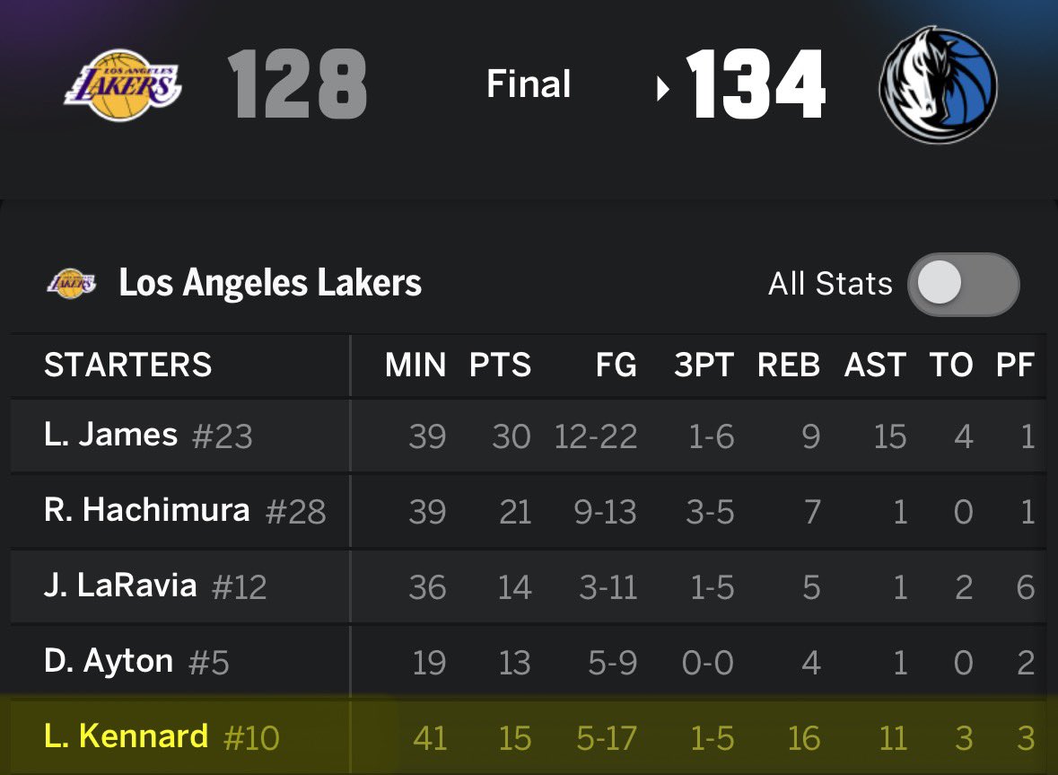 Dubs Only Sports tweet media