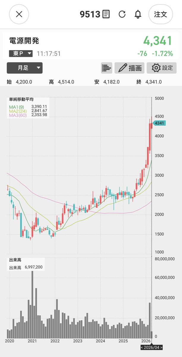 monja⭐️士業&現業できるDXエンジニア🐠 tweet media