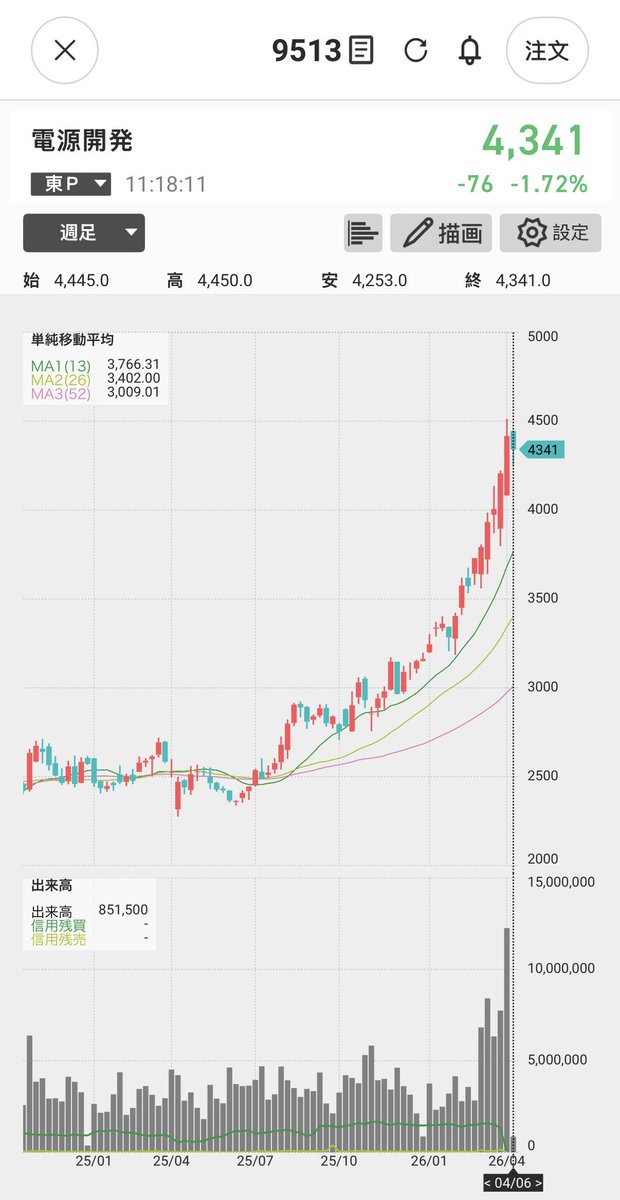 monja⭐️士業&現業できるDXエンジニア🐠 tweet media