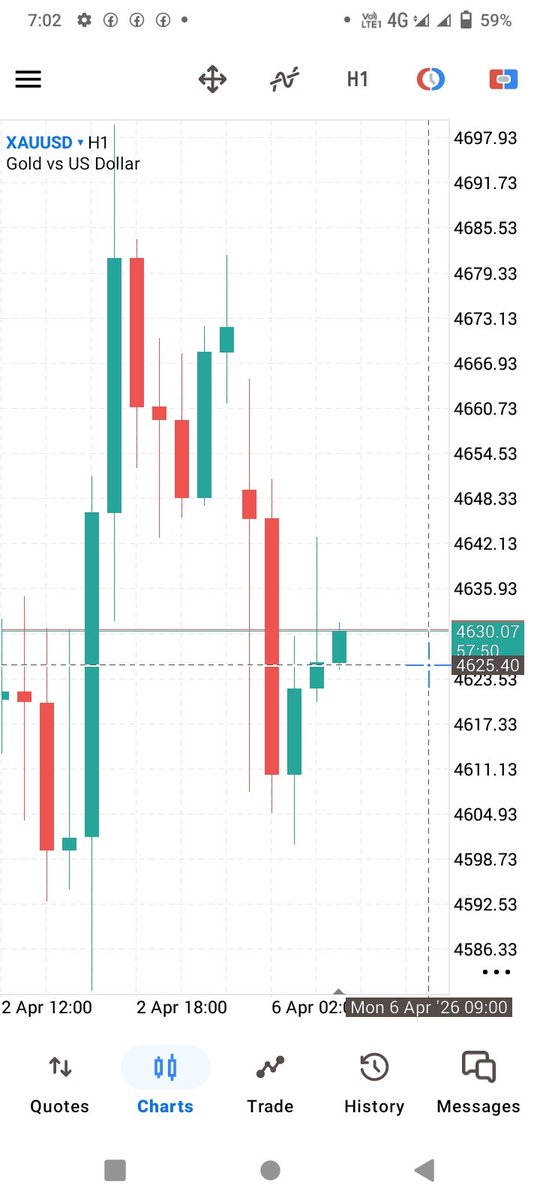 KhaliqueG89401's tweet photo. #GOLD #SELL    TP 1 HIT 🎯🎯🎯
   👍👍👍 ✅
https://t.co/XI3Tv9IeTe

#Xauusd #Xau #Gold #Gbpusd #Eurusd #Forex #Trading

#FX #Investor #Forextrader #BTCUSD #US30  $GDX $AAPL $TSLA $VIX $NVDA $MSFT #Crypto #Stockmarket $META $IWM $AMC $ORCL #TradingEduc https://t.co/1cCUubGP6a