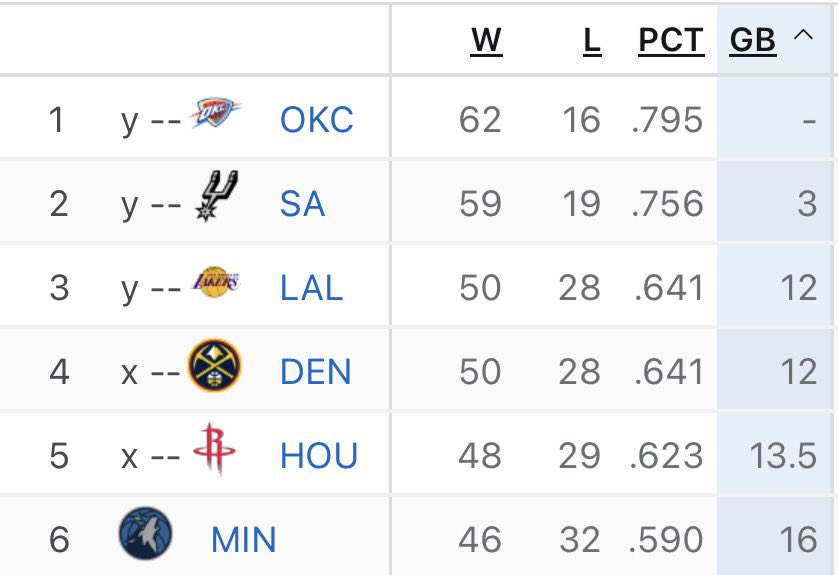 Lakers All Day Everyday tweet media