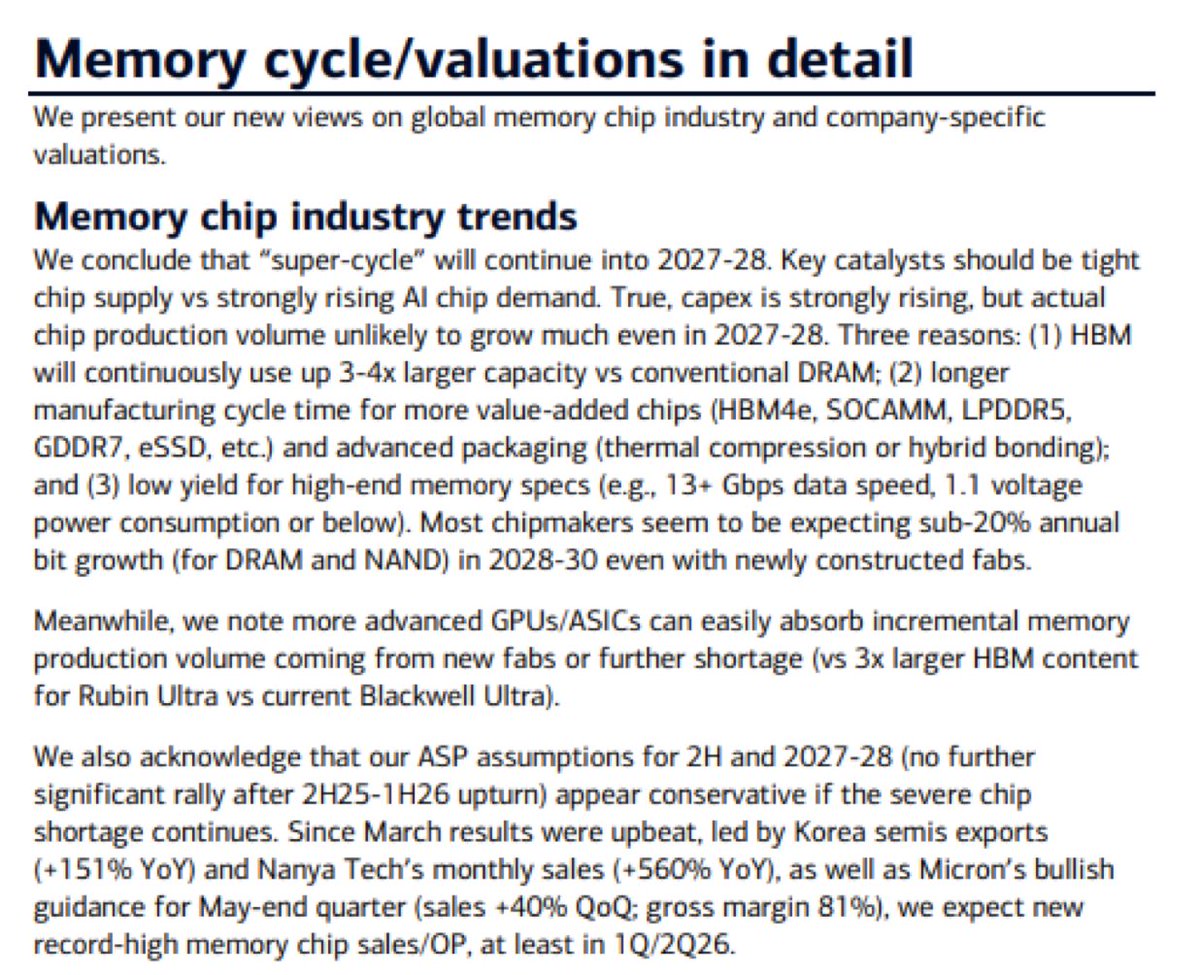 The_AI_Investor's tweet photo. BofA on memory:

Supercycle will continue into '27-'28 🔥 https://t.co/GzBNiKByT1