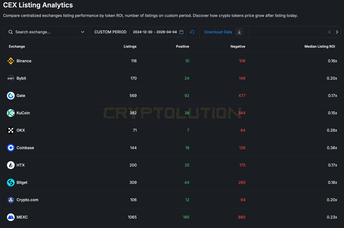 Vincent (Cryptolution) 👑 tweet media