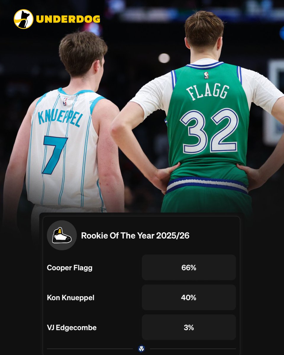 Underdog NBA tweet media