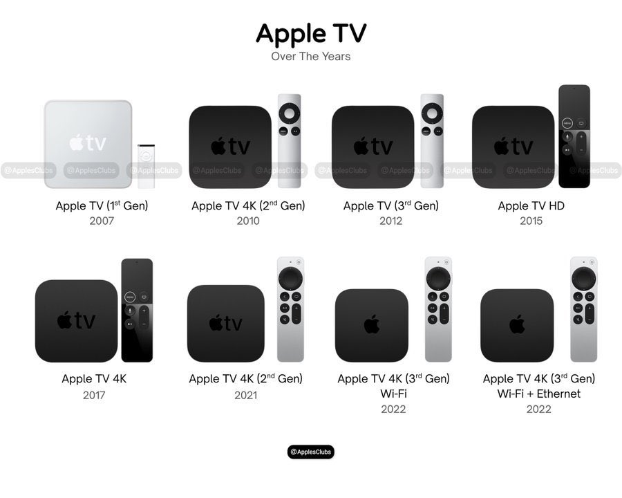 Apple Club tweet media