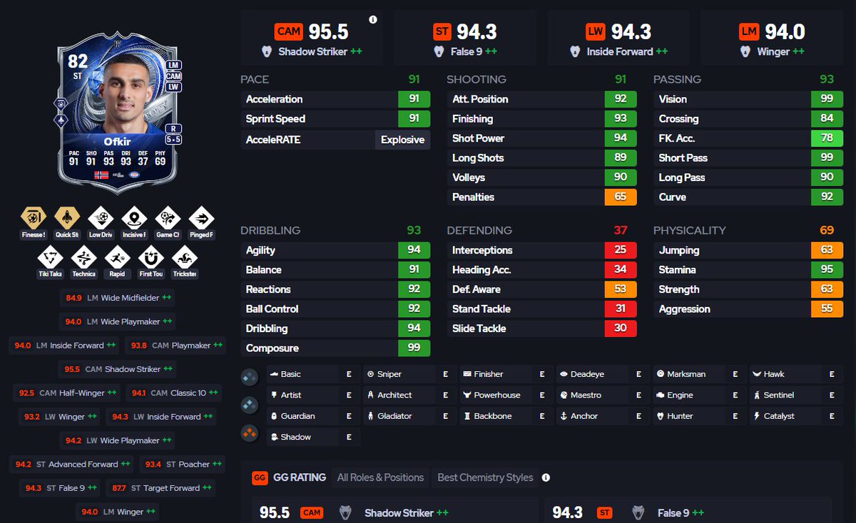 Dislikedbee's tweet photo. @NepentheZ some of my most recent evos https://t.co/Flv7IlwTnU