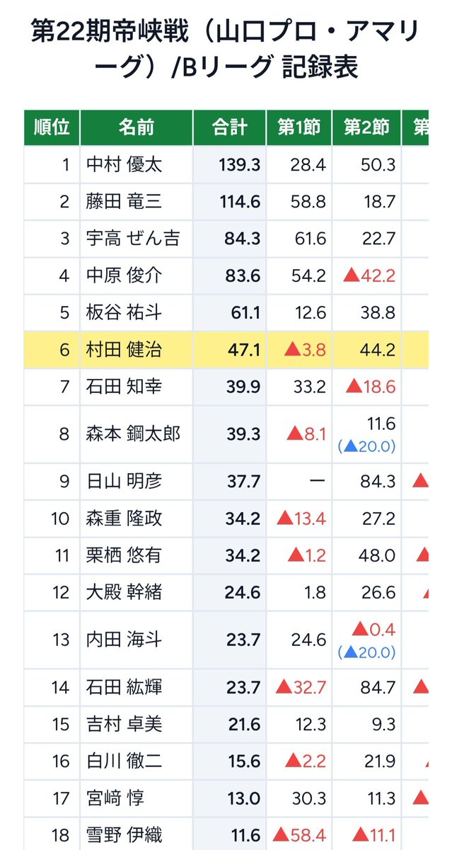 礒川 雄介@M ARENA tweet media