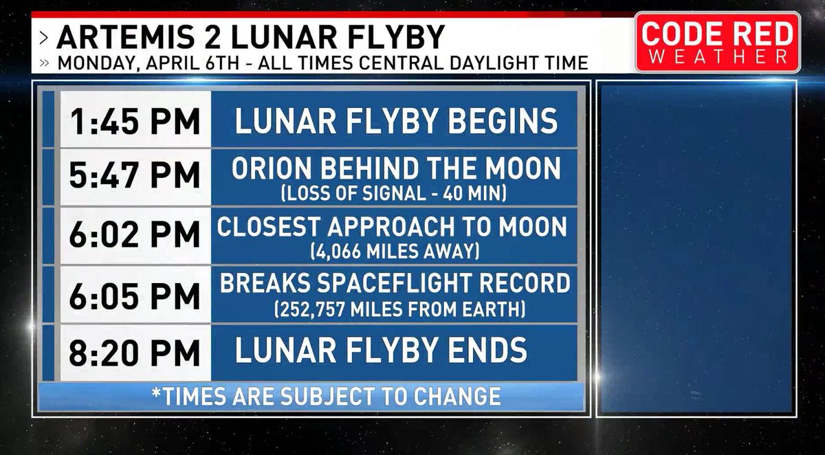 indiohistorian's tweet image. #ArtemisII lunar flyby converted to #PH local time: 

7 Apr 2026 
2:45 AM🔹 Lunar flyby begins 
6:47 AM 🔹 Orion behind the Moon (loss of signal ~40 min)
7:02 AM🔹 Closest approach to the Moon
7:05 AM🔹 Breaks spaceflight record 
9:20 AM 🔹 Lunar flyby ends