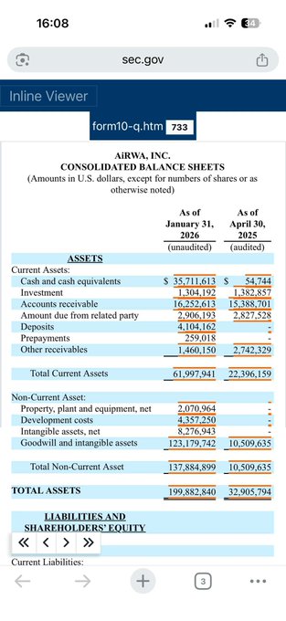 JWCircusShow's tweet photo. @realsheepwolf Add $YYAI (AiRwa) News summary: 200,000,000 $ in Assets &amp;amp; 36,000,000 $ in cash! Major inside Buying! Airwa Exchange launched in March 2026. That will reflect in next filing. More about this #tokenization #rwa tokenization RWA stock.  Can't dilute for 2 years. https://t.co/pHiTb0KwvB