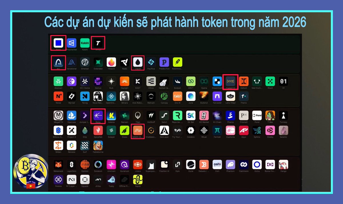 nongdan_crypto_'s tweet photo. Danh sách các dự án sẽ phát hành token trong năm 2026, Bên dưới là một số dự án đáng để folow:
1. @base: Layer2 blockchain do gã khổng lồ Coinbase phát triển

2. @tempo : Layer 1 tập trung vào mảng thanh toán, đã gọi vốn $500M, định giá $5B từ các quỹ lớn như Paradigm, Stripe, Sequoia Capital,... Dự án vừa mainnet, chưa có kế hoạch phát hành token, cần theo dõi thêm

3. @arc : Layer 1 blockchain được phát triển bởi Circle, tập trung vào mảng payment, FX on chain, treasury và các ứng dụng thực tế, sử dụng gas bằng $USDC. Hiện đang testnet, cần theo dõi thêm.

 4. @liquidtrading : Dự án đi đầu trong mảng perp DEX aggregator trên hệ sinh thái Hyperliquid. Airdrop season 1 hiện đang mở

5. @tradexyz : Perp DEX hàng đầu trên Hyperliquid.

6. @RelayProtocol: Crosschain swap đã gọi vốn được $31M, chưa ra token, sản phẩm tốt, bridge, swap nhanh, mượt, phí rẻ. Chuẩn bị build thêm Relay Chain - cơ sở hạ tầng được xây dựng chuyên dụng cho việc thanh toán xuyên chuỗi. Khi nào cần bridge, swap tài sản giữa các mạng thì ưu tiên sử dụng sản phẩm của họ để săn retroactive