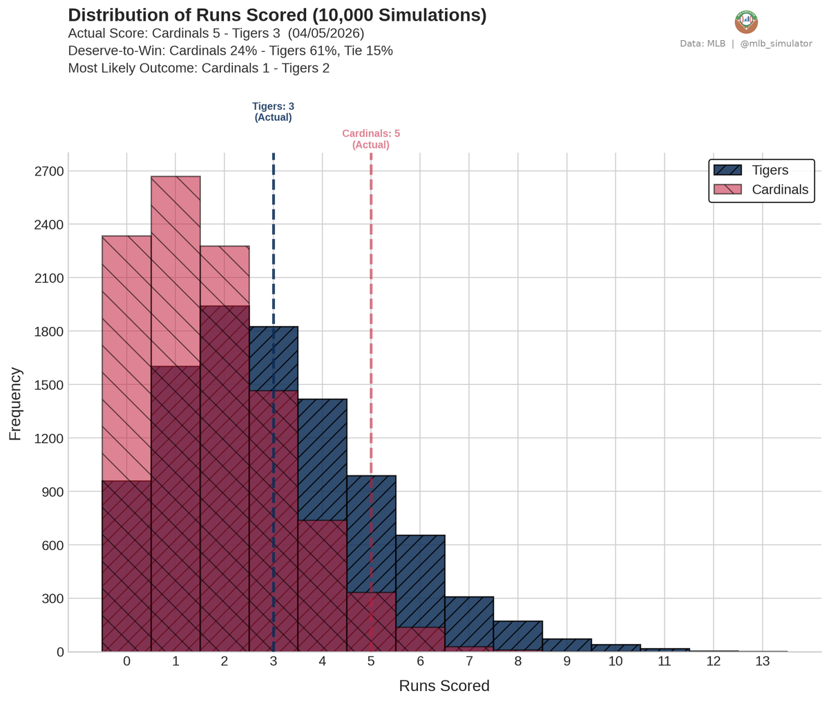 MLB Deserve-To-Win-O-Meter tweet media