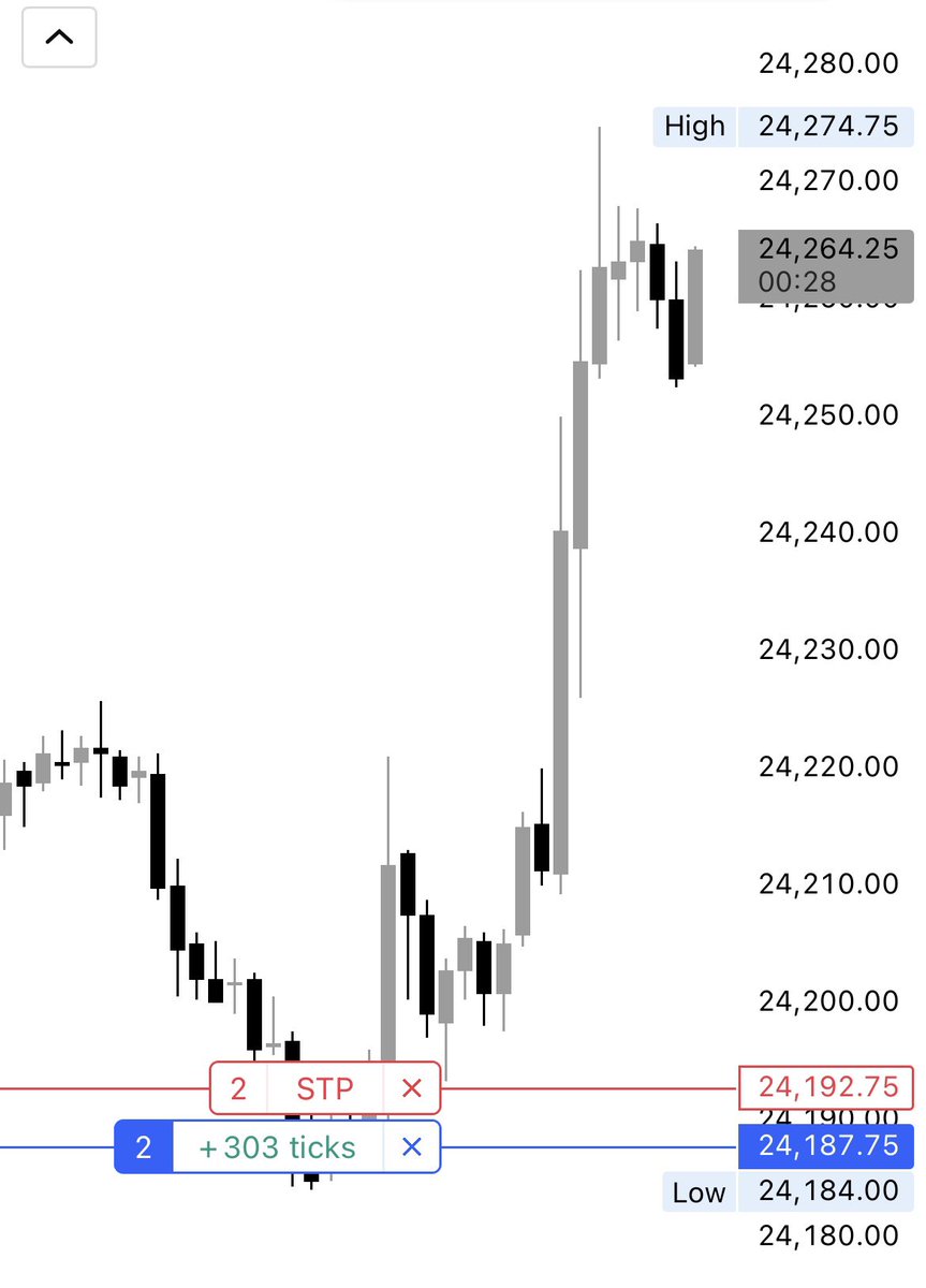 Paradoxical tweet media