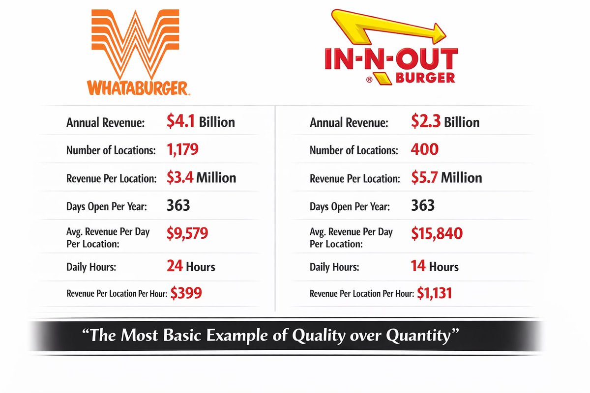 ᶠᵃⁿ In-N-Out Burgers tweet media