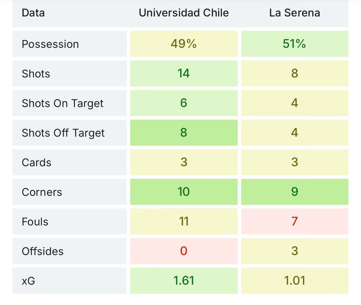 Football Manager CHI tweet media