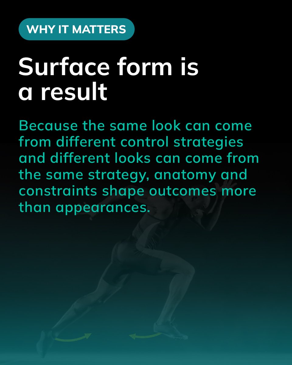 fboschsystems's tweet image. What you see ≠ what controls movement.

Same look, different strategies.
Different look, same strategy.

Stop coaching appearance.
Start understanding cause.

#Movement #Performance #Coaching